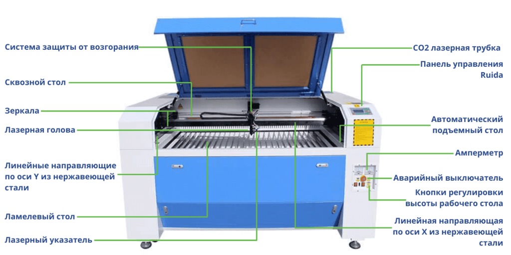 Как работает станок лазерной резки металла